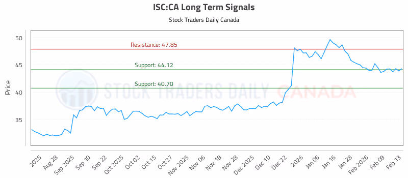 Stock Chart for ISC:CA