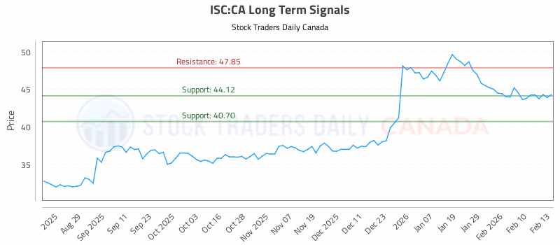 Stock Chart for ISC:CA