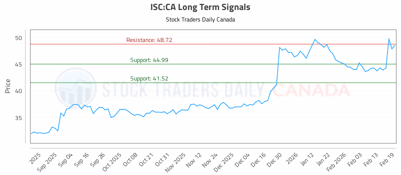 Stock Chart for ISC:CA