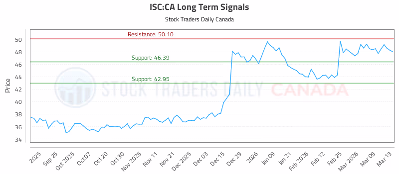 Stock Chart for ISC:CA