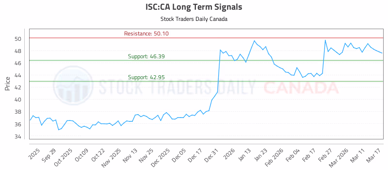 Stock Chart for ISC:CA