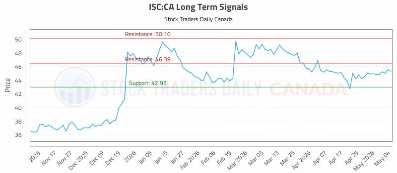 Stock Chart for ISC:CA