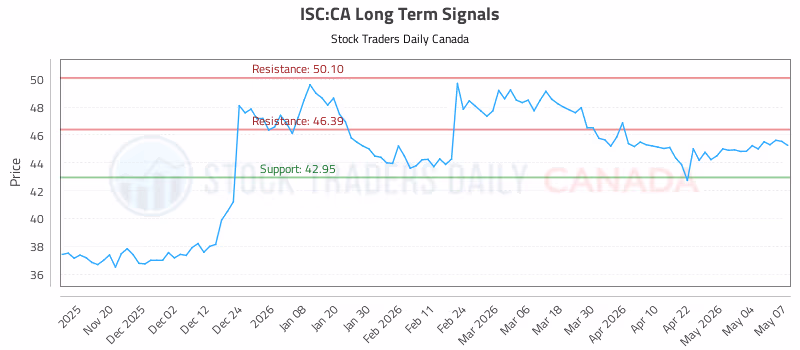 Stock Chart for ISC:CA