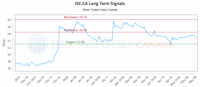 Stock Chart for ISC:CA