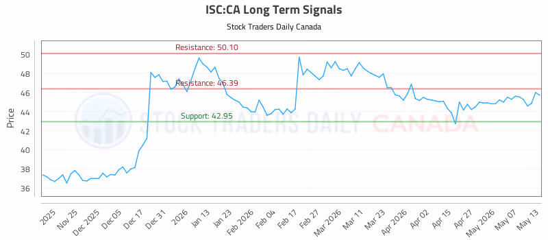 Stock Chart for ISC:CA