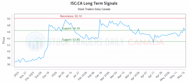 Stock Chart for ISC:CA