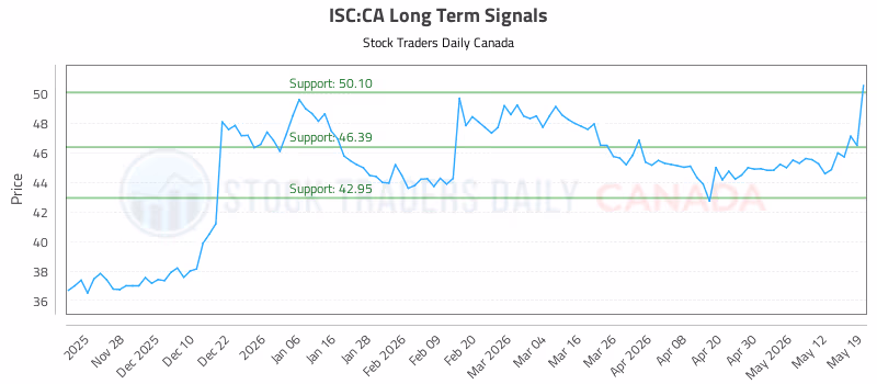 Stock Chart for ISC:CA