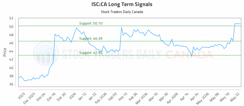 Stock Chart for ISC:CA