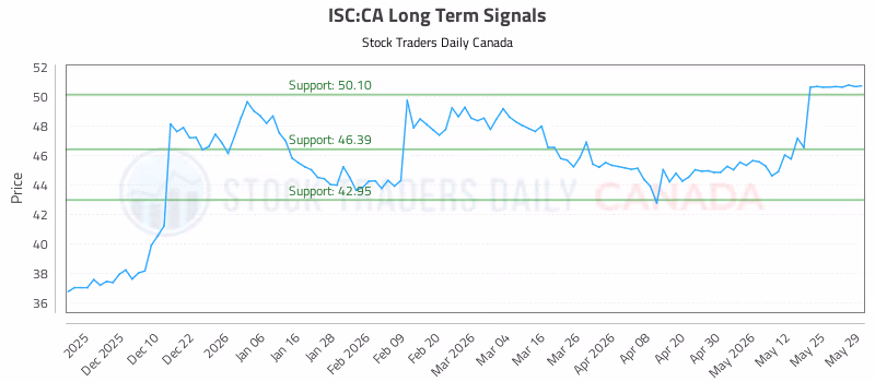 Stock Chart for ISC:CA