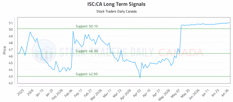 Stock Chart for ISC:CA