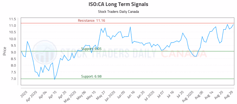 Stock Chart for ISO:CA