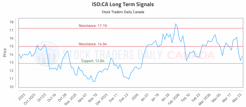 Stock Chart for ISO:CA