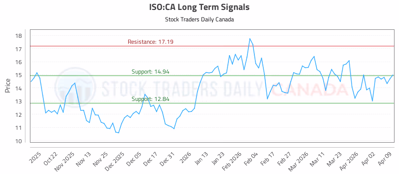 Stock Chart for ISO:CA