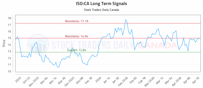 Stock Chart for ISO:CA
