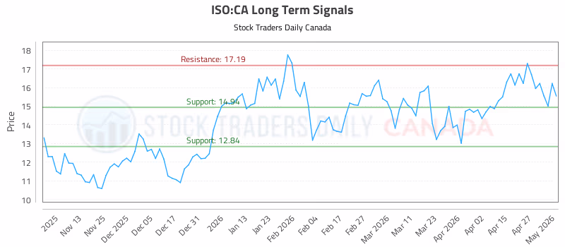 Stock Chart for ISO:CA