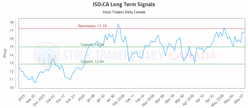 Stock Chart for ISO:CA