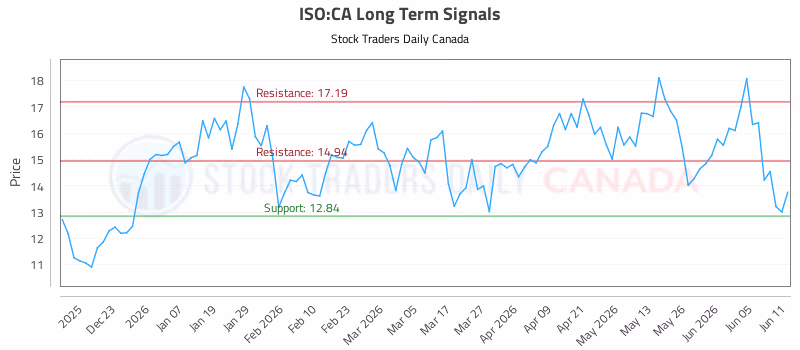 Stock Chart for ISO:CA