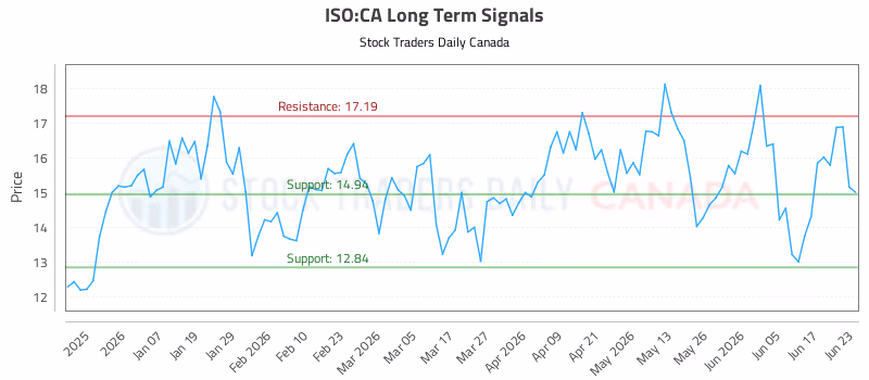 Stock Chart for ISO:CA