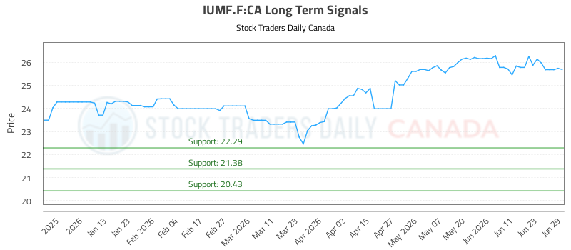 Objective long/short (IUMF.F) Report