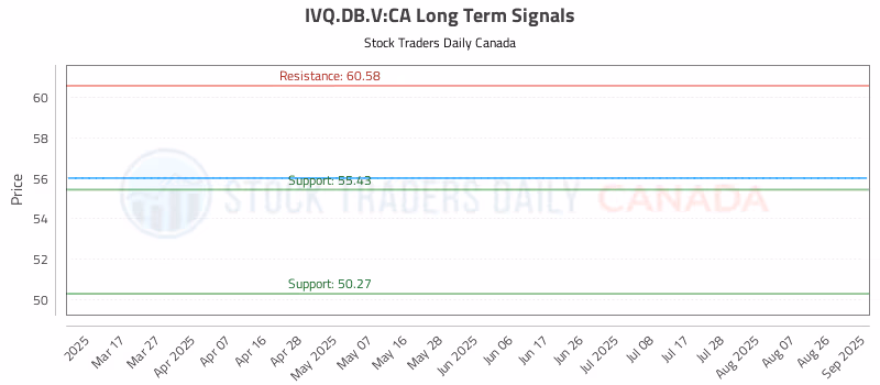 Stock Chart for IVQ.DB.V:CA
