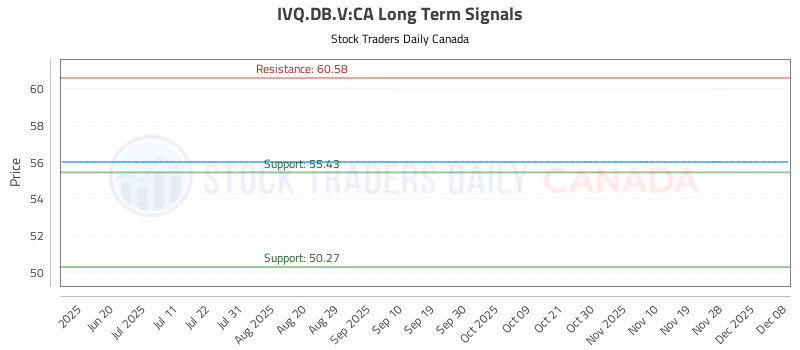 Stock Chart for IVQ.DB.V:CA