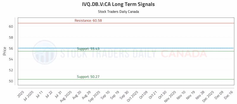 Stock Chart for IVQ.DB.V:CA