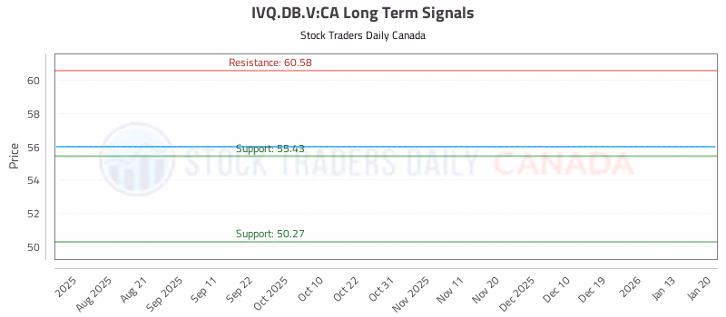 Stock Chart for IVQ.DB.V:CA