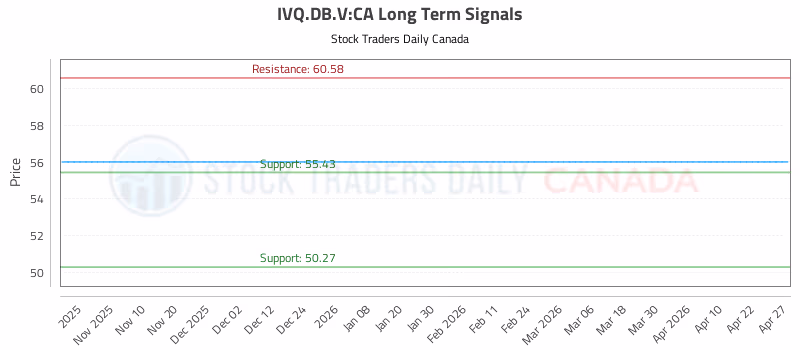 Stock Chart for IVQ.DB.V:CA