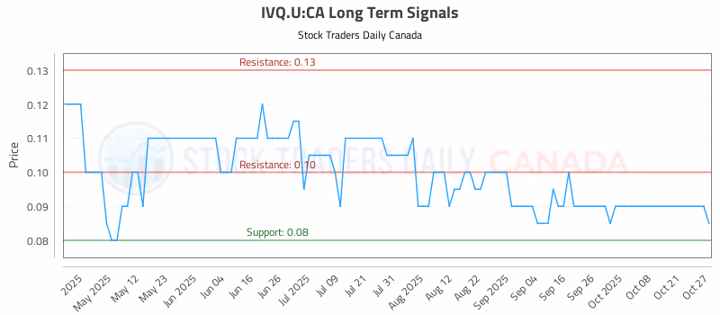 Stock Chart for IVQ.U:CA