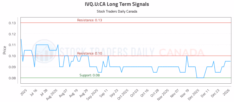 Stock Chart for IVQ.U:CA