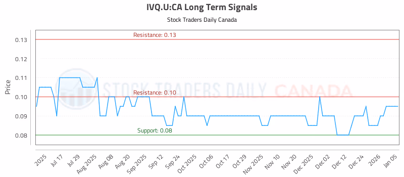 Stock Chart for IVQ.U:CA