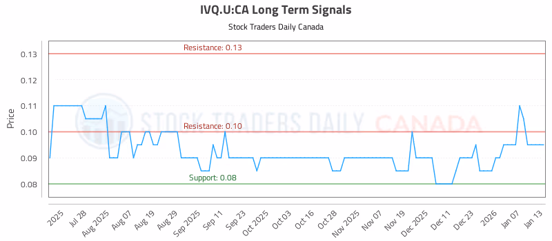 Stock Chart for IVQ.U:CA