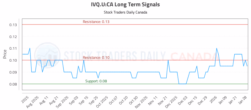 Stock Chart for IVQ.U:CA