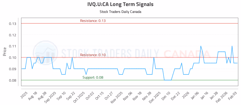 Stock Chart for IVQ.U:CA