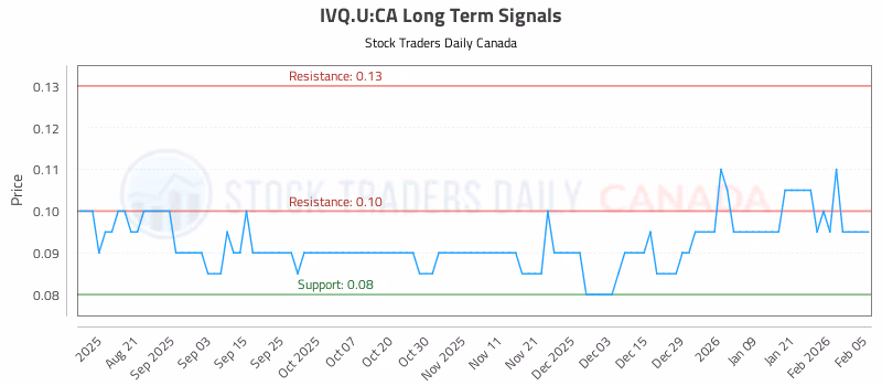 Stock Chart for IVQ.U:CA
