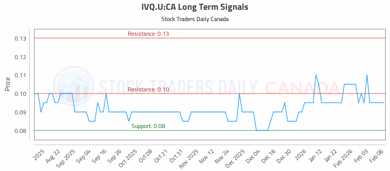 Stock Chart for IVQ.U:CA