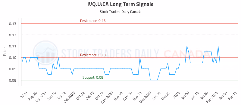 Stock Chart for IVQ.U:CA