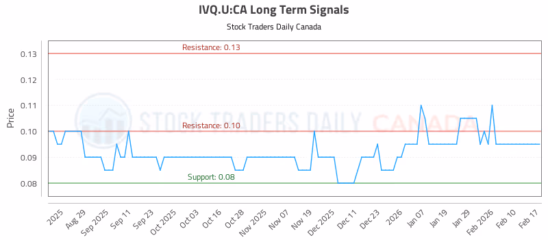 Stock Chart for IVQ.U:CA