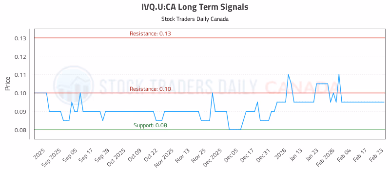 Stock Chart for IVQ.U:CA