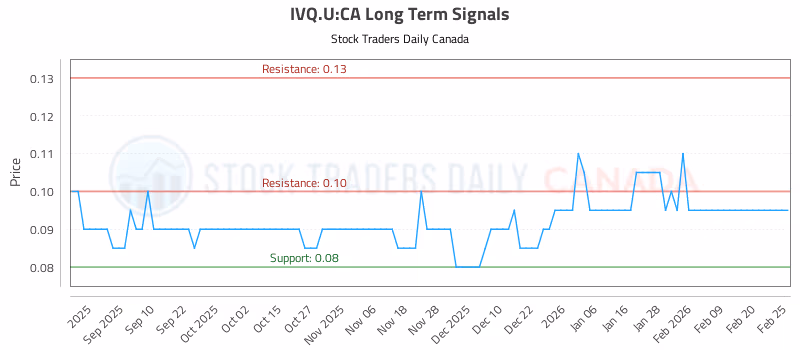 Stock Chart for IVQ.U:CA