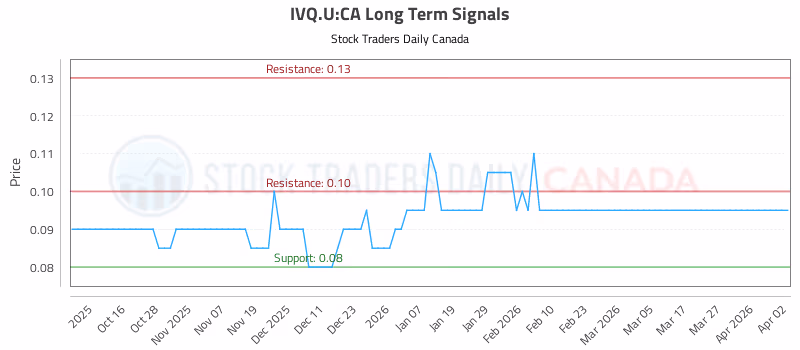 Stock Chart for IVQ.U:CA