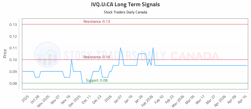 Stock Chart for IVQ.U:CA