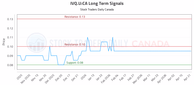 Stock Chart for IVQ.U:CA