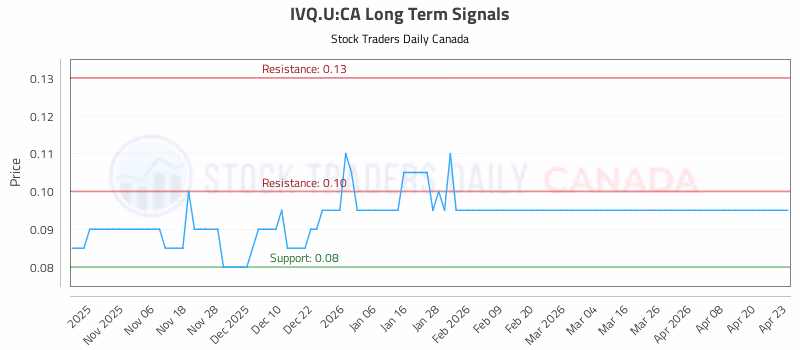 Stock Chart for IVQ.U:CA