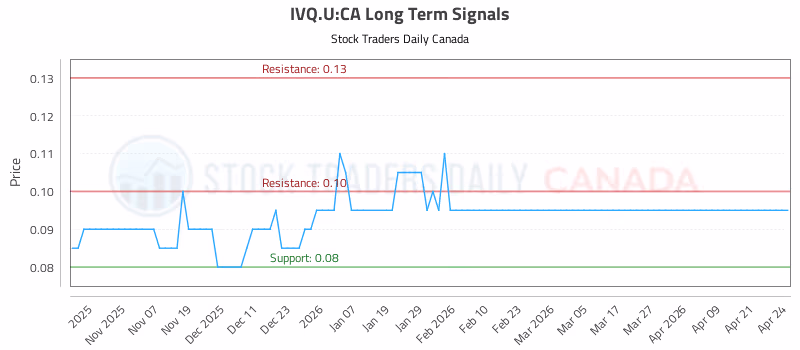 Stock Chart for IVQ.U:CA