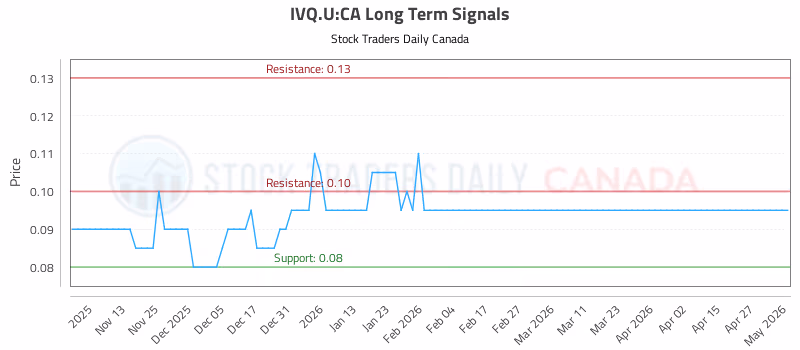 Stock Chart for IVQ.U:CA