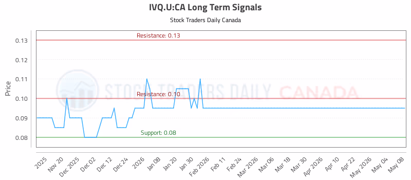 Stock Chart for IVQ.U:CA