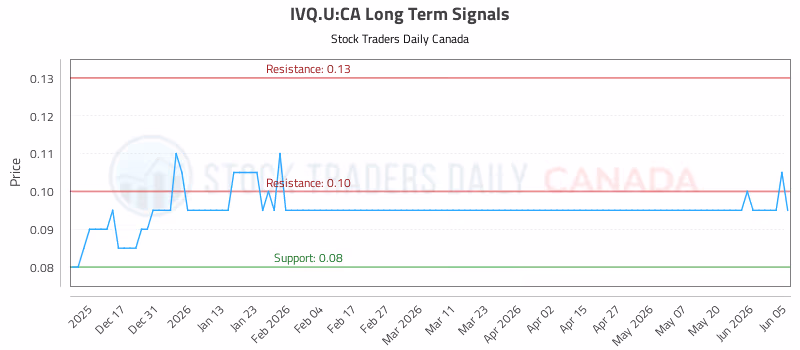 Stock Chart for IVQ.U:CA