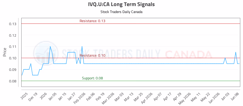 Stock Chart for IVQ.U:CA