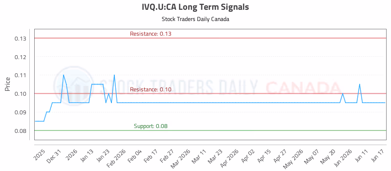 Stock Chart for IVQ.U:CA